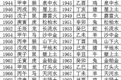 台灣人名字 五行命盤